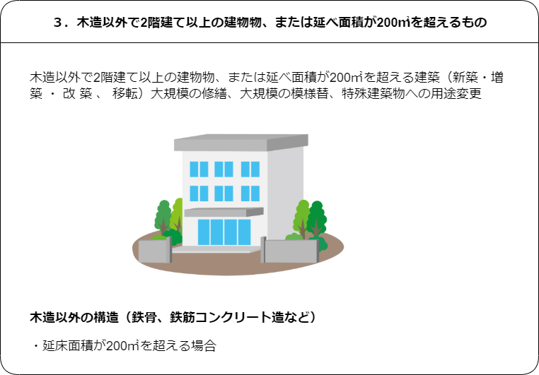 木造以外の構造物