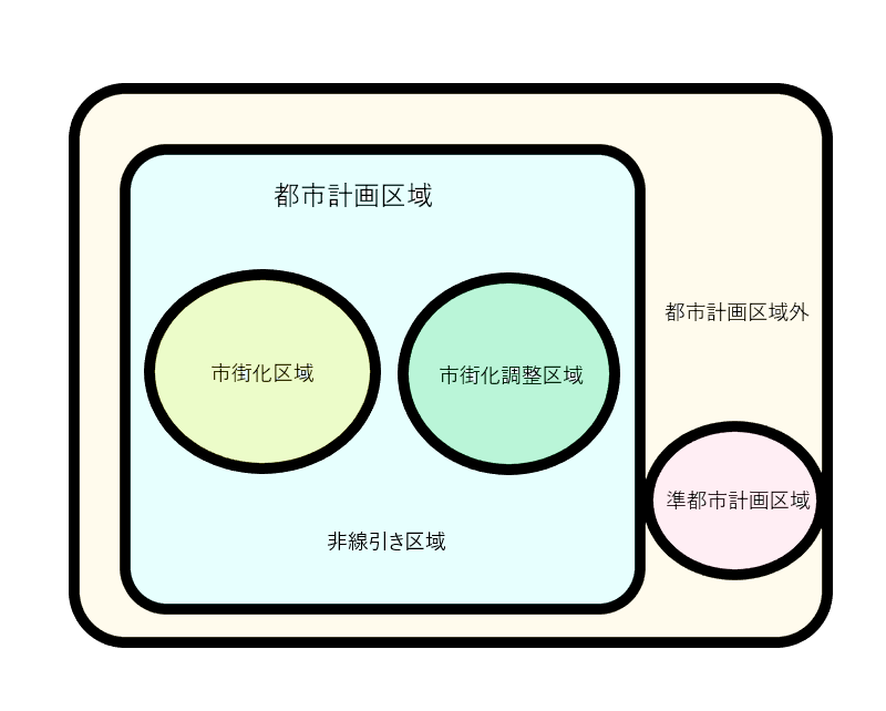 市街化区域図