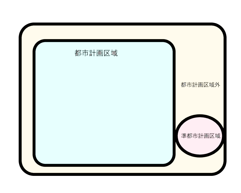 都市計画区域図