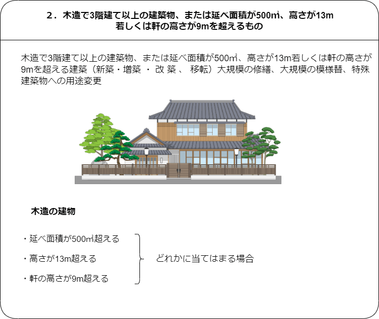 木造の建物