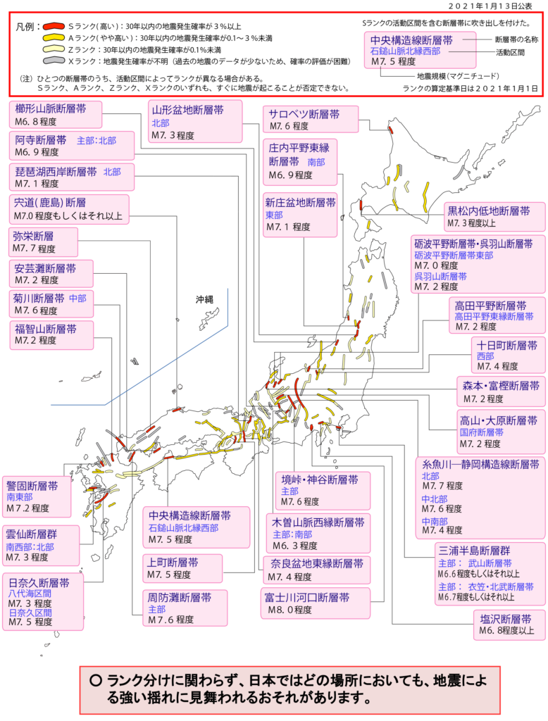 日本の活断層